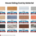 Cost for Siding Installation: Factors, Materials, and Labor Costs
